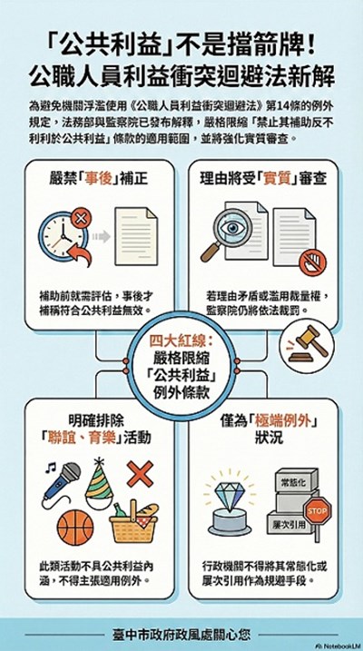 宣導利益衝突迴避法第14條第1項第3款『符合公共利益例外允許』之適用注意事項