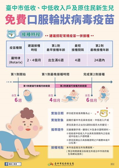 宣導臺中市低收、中低收入戶及原住民新生兒免費口服輪狀病毒疫苗